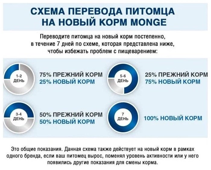 Корм Monge Fresh с уткой все породы 100 г 1 шт