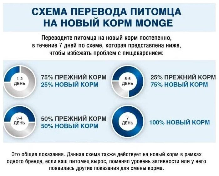 Корм Monge Fresh с уткой все породы 100 г 1 шт купить,860