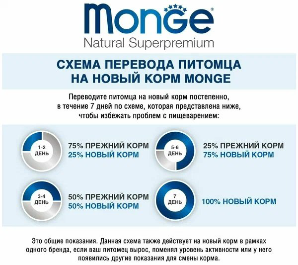 Корм Monge Fresh c лососем все породы 100 г 1 шт купить,860