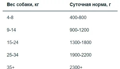 Корм Monge Fresh для взрослых собак с тунцом все породы 100 г 1 шт купить,860