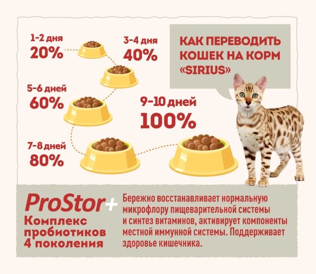 Корм Sirius Adult для взрослых мясное ассорти 1.5 кг купить,NaN