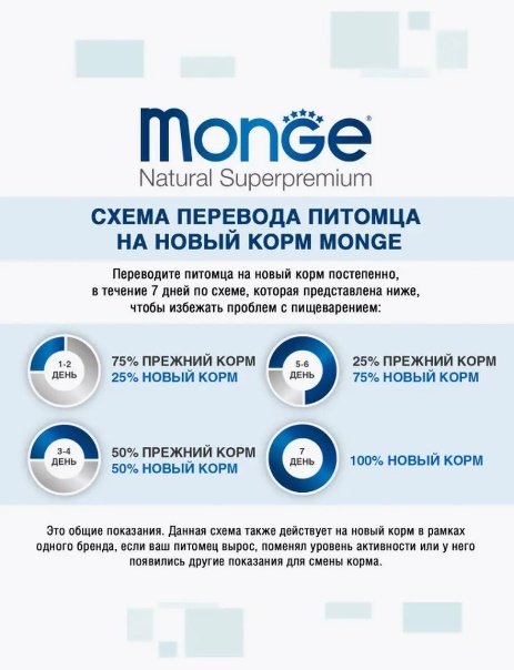 Корм Monge Hypo Лосось и тунец для взрослых всех пород 12 кг купить,59399