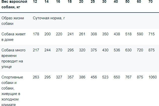Корм Monge Hypo Лосось и тунец для взрослых всех пород 12 кг купить,59399