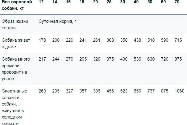 Корм Monge Hypo Лосось и тунец для взрослых всех пород 12 кг купить,59399