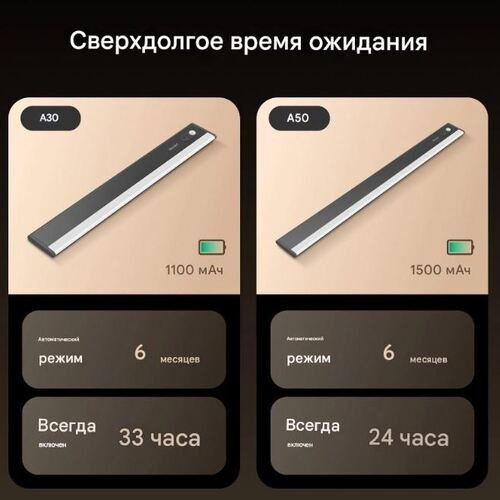 Yeelight декоративный светильник настенный YLYYD-0014, теплый белый, холодный белый, белый купить,9590