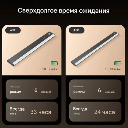 Yeelight декоративный светильник настенный YLYYD-0014, теплый белый, холодный белый, белый купить,9590