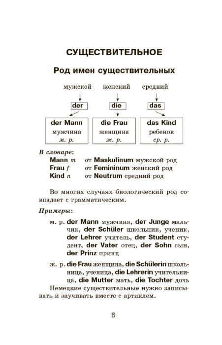 Иностранные языки Ганина Н. А. Вся немецкая грамматика в схемах и таблицах купить,NaN