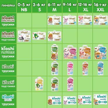 KIOSHI Подгузники-трусики ультратонкие XL (12-18 кг) 36 шт - ForteMarket KIOSHI Подгузники-трусики ультратонкие XL (12-18 кг) 36 шт купить,0
