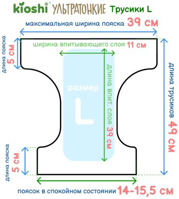 Трусики Kioshi Ультратонкие L, 40 шт купить,NaN