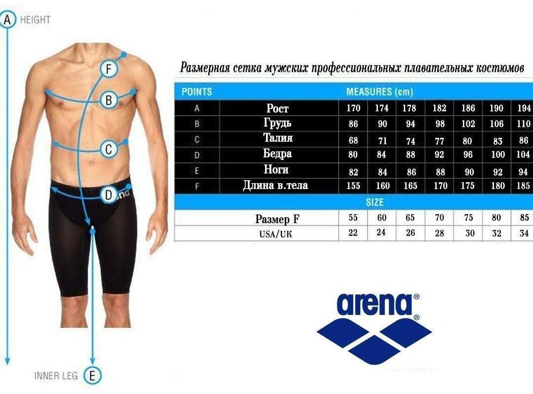 Плавки ARENA мультиколор купить,NaN