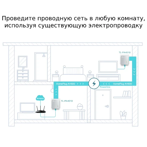 Адаптер Powerline Tp-Link TL-PA4010KIT White - ForteMarket Адаптер Powerline Tp-Link TL-PA4010KIT White купить,0