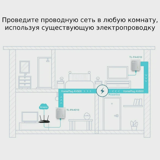 Адаптер Powerline Tp-Link TL-PA4010KIT White