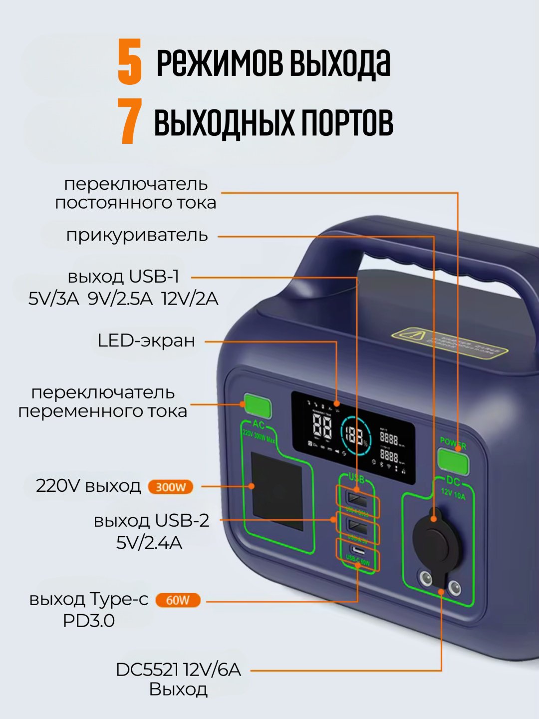 Портативное зарядное устройство Mobile Store 300 Вт 78000 мАч