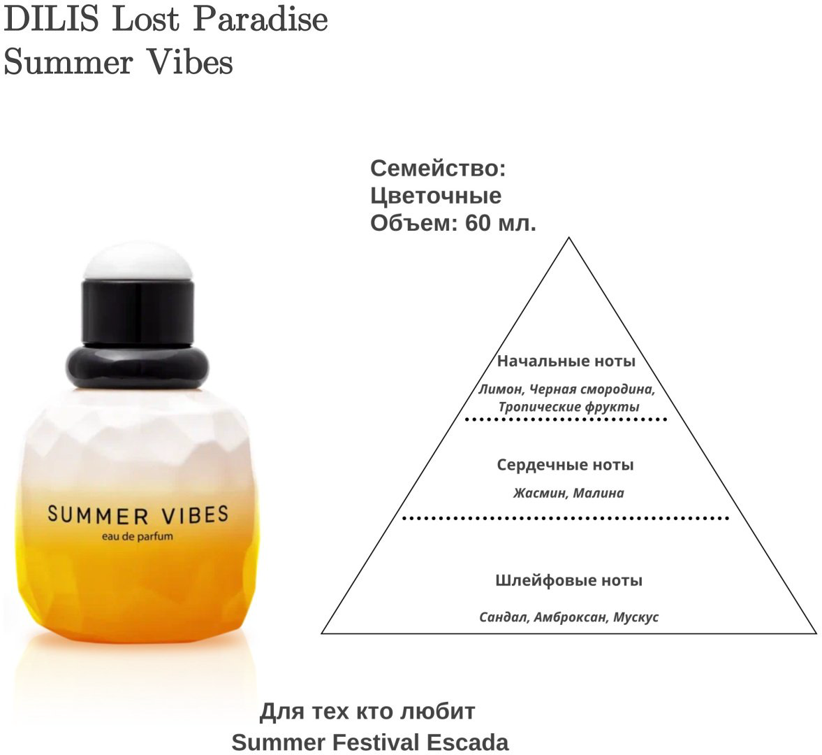 Dilis Summer Vibes парфюмерная вода EDP 60 мл, для женщин купить,NaN