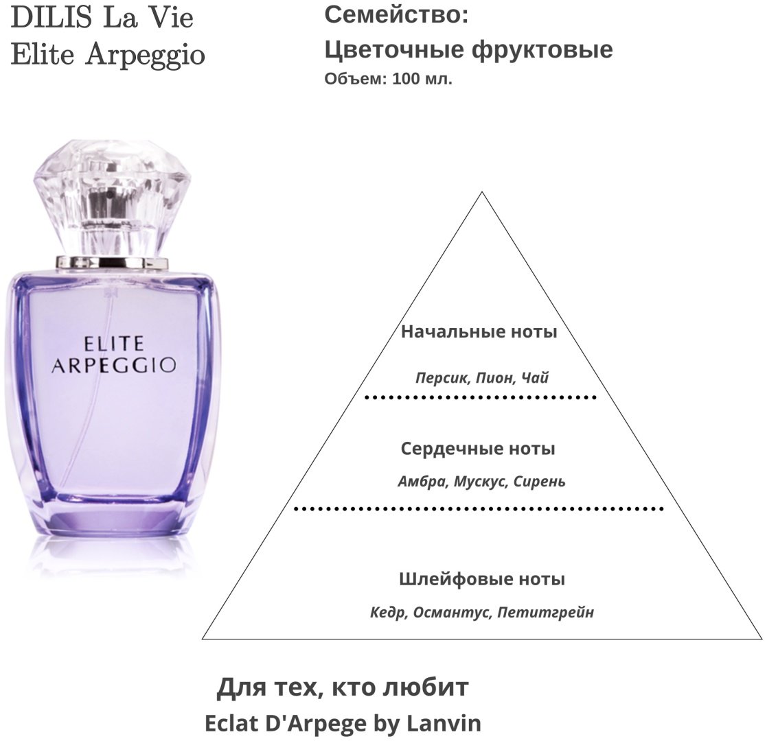 Dilis ELITE ARPEGGIO туалетная вода EDT 100 мл, для женщин купить,NaN