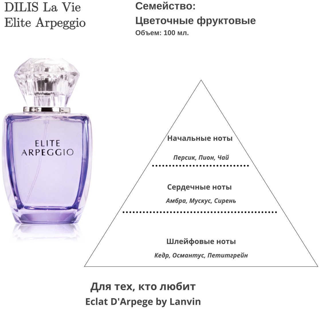 Dilis ELITE ARPEGGIO туалетная вода EDT 100 мл, для женщин купить,NaN