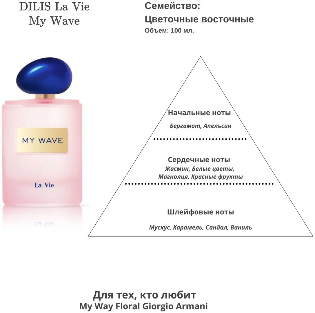 Dilis My Wave парфюмерная вода EDP 100 мл, для женщин купить,NaN