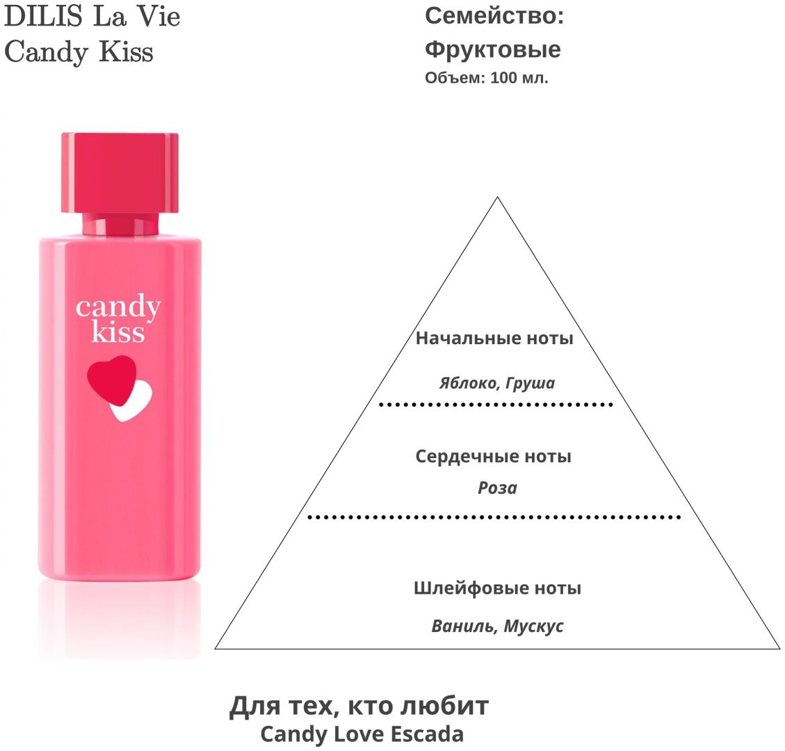 Парфюмерная вода Dilis Candy Kiss 100 мл купить,NaN