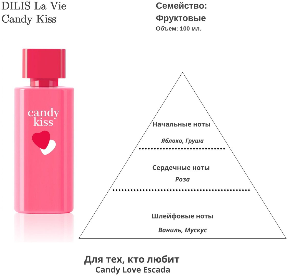 Парфюмерная вода Dilis Candy Kiss 100 мл купить,NaN