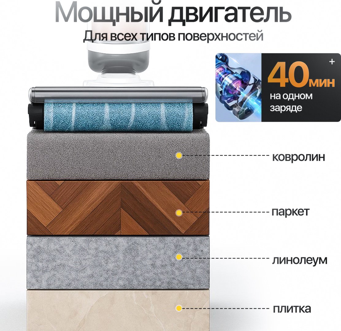 Пылесос Modernico Y-19 Plus белый