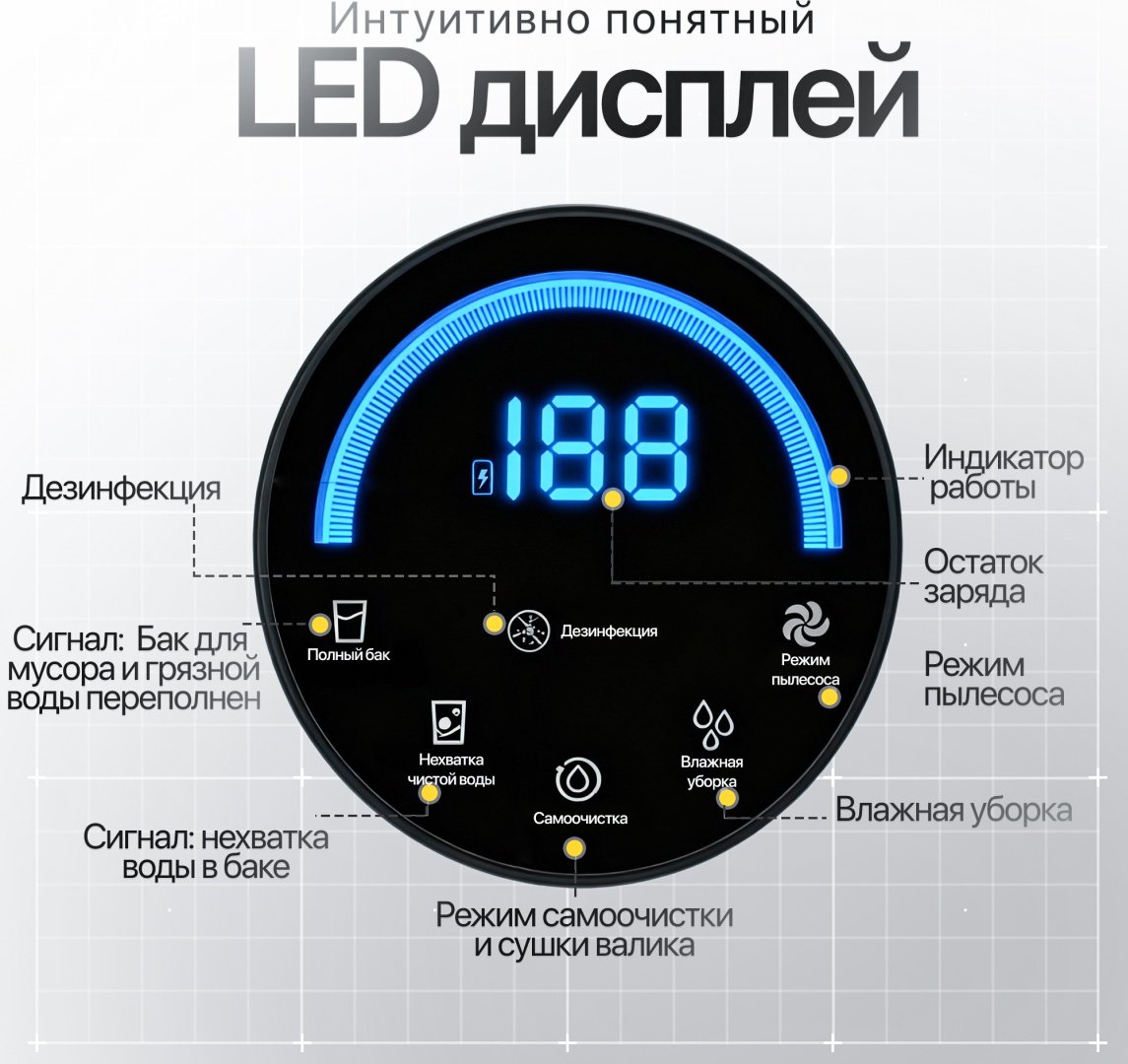 Пылесос Modernico Y-19 Plus белый купить,NaN