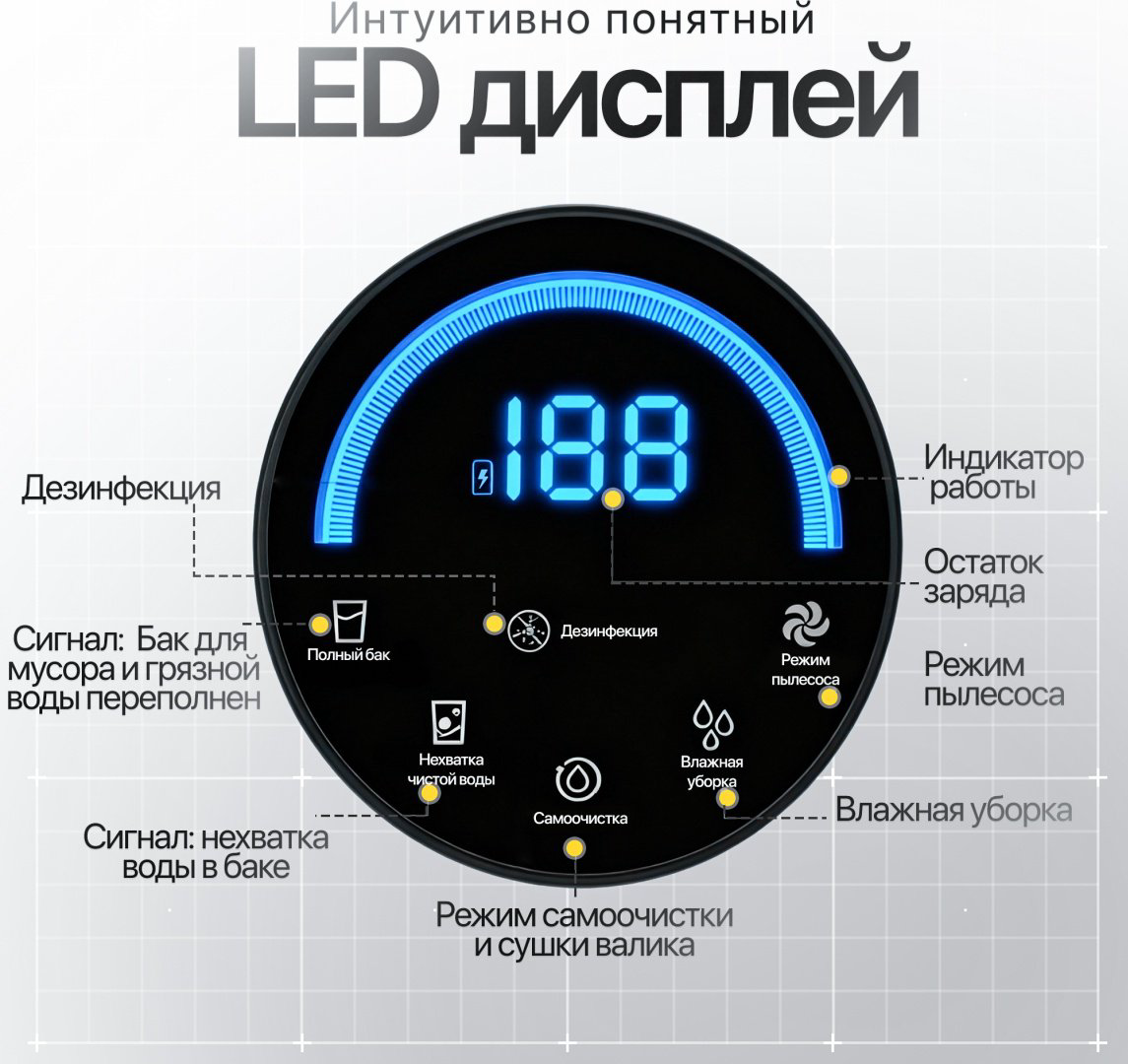 Пылесос Modernico Y-19 Plus белый купить,NaN
