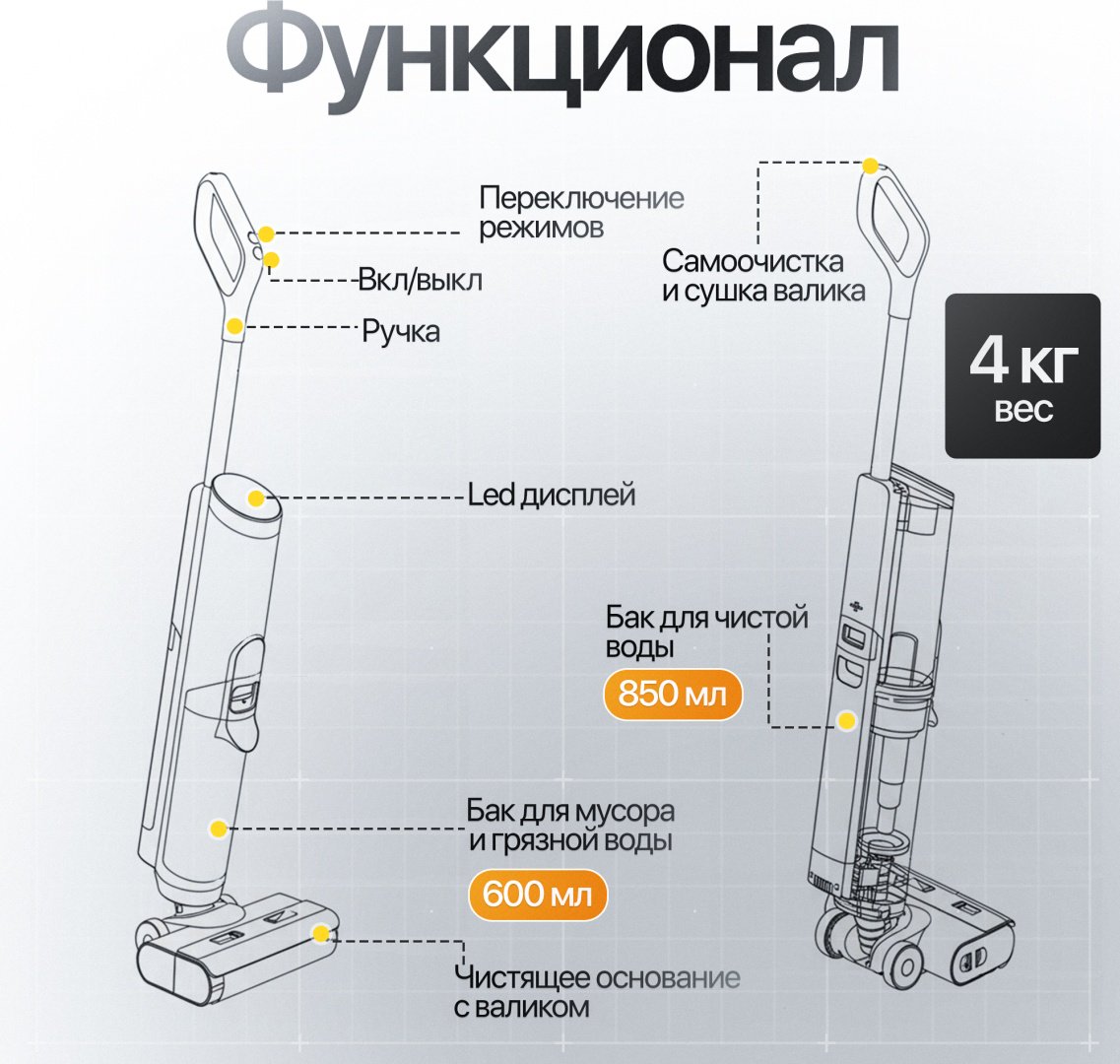 Пылесос Modernico Y-19 Plus белый купить,NaN