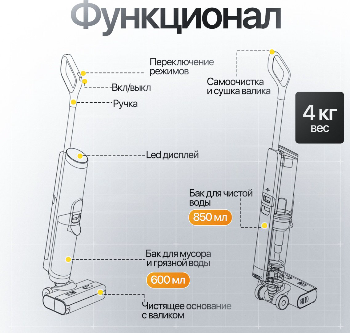 Пылесос Modernico Y-19 Plus белый купить,NaN