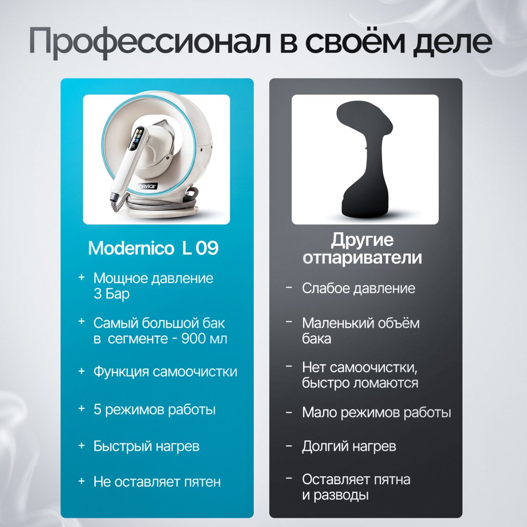Отпариватель Modernico L-09 молочный купить,NaN