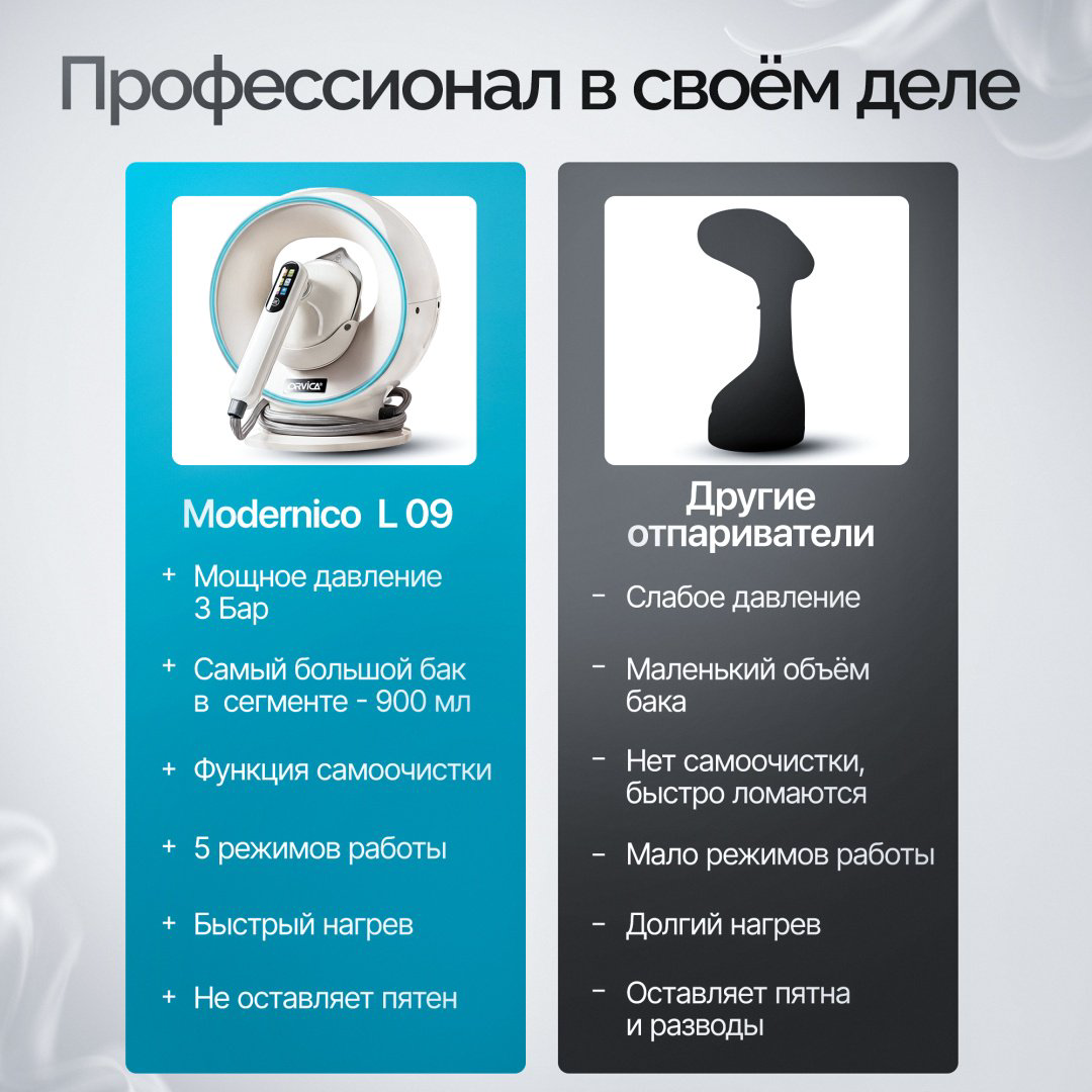 Отпариватель Modernico L-09 молочный купить,NaN