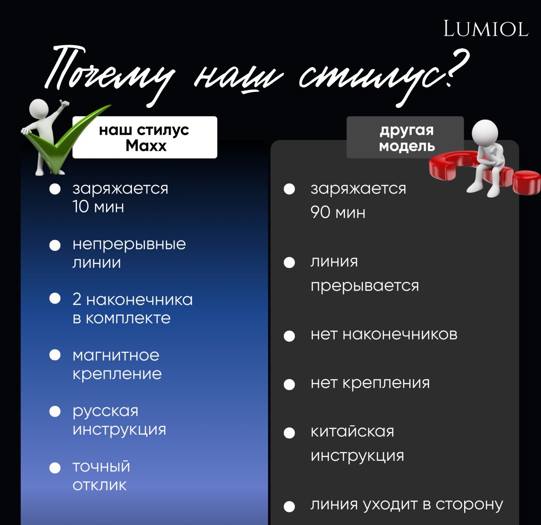 Стилус Lumiol Pencil Pro белый