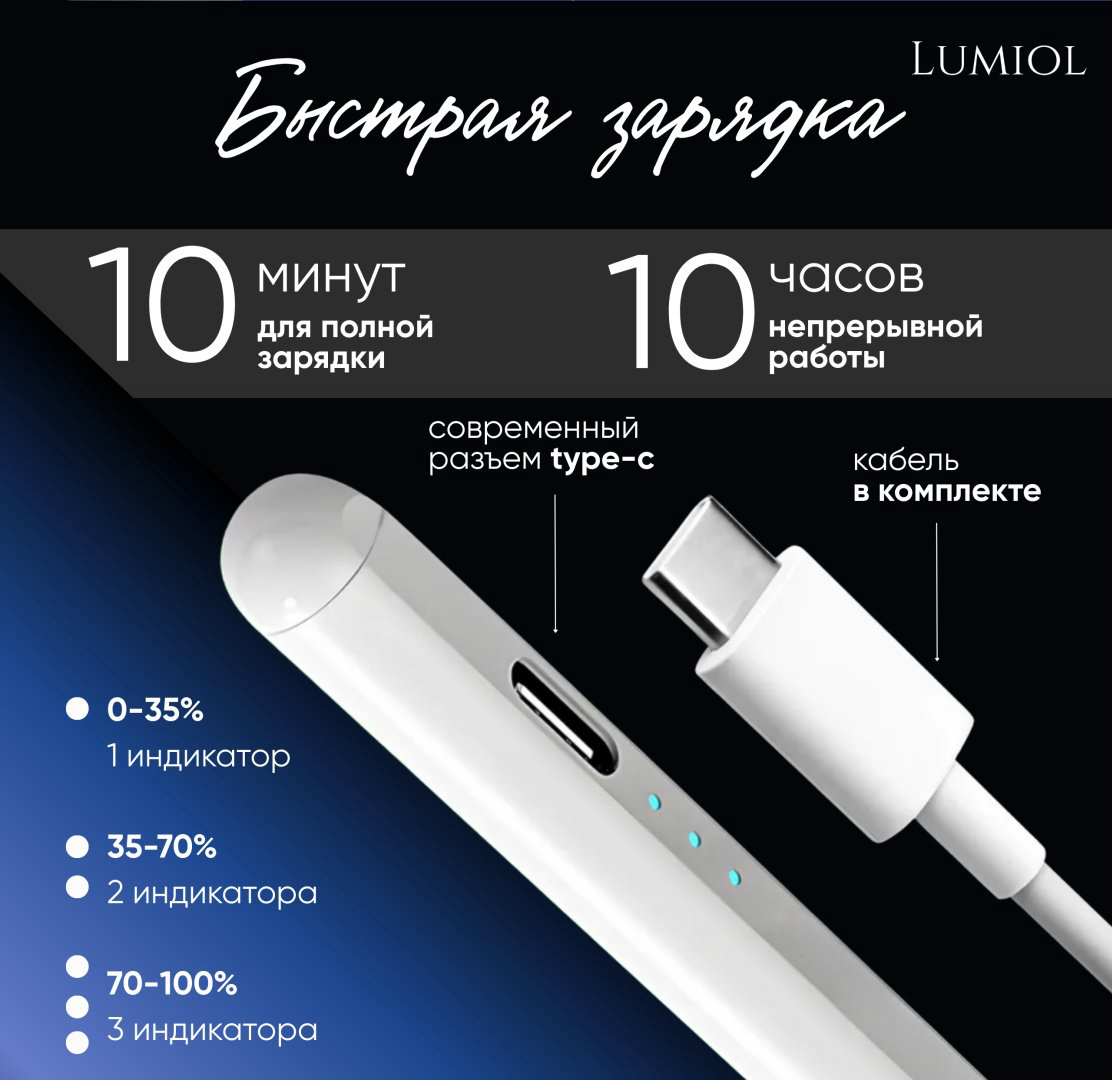 Стилус Lumiol Pencil Pro белый купить,NaN
