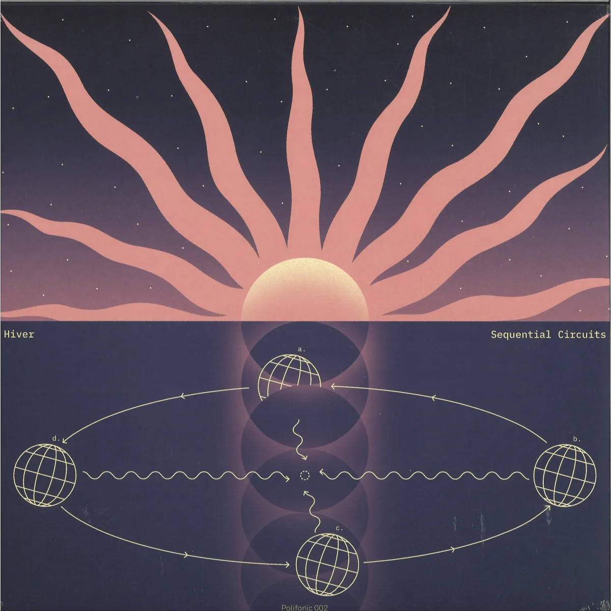 Hiver — Sequential Circuits
