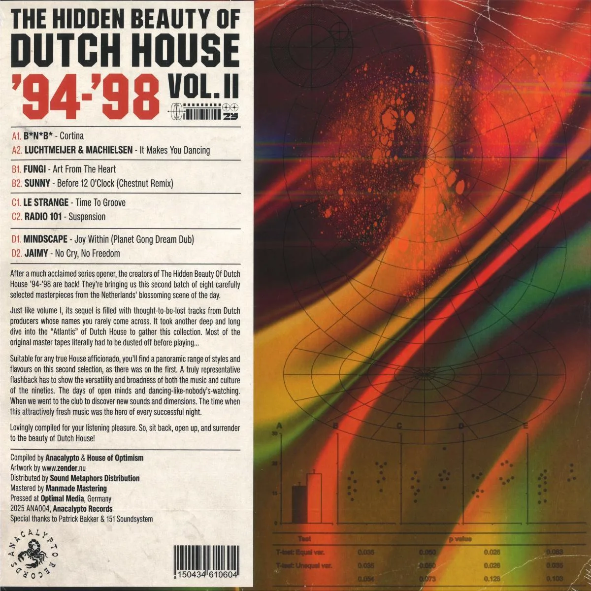 Обратная сторона обложки — Various — The Hidden Beauty Of Dutch House '94-'98 Vol. II