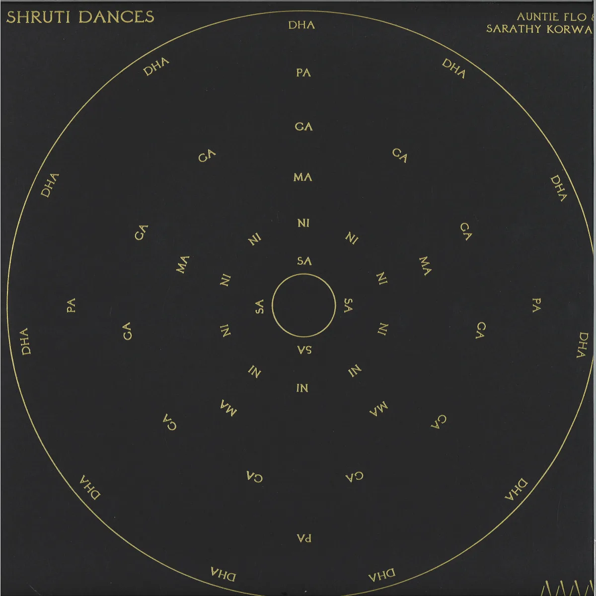 Back cover — Auntie Flo/Sarathy Korwar — Shruti Dance EP