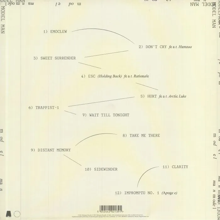 Back cover — MODEL MAN — Model Man