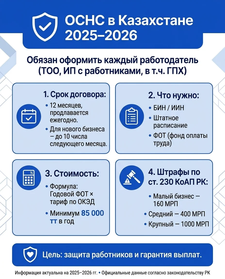 Что нужно знать работодателям в Казахстане?