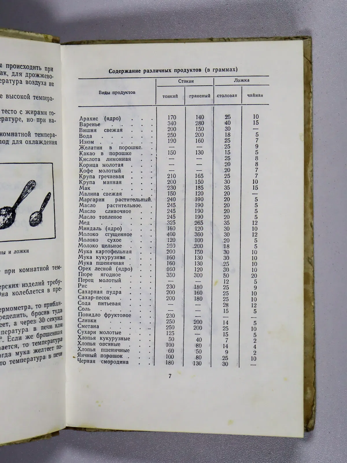 Даниленко М. П., Емельянова Ю. И. Все из муки