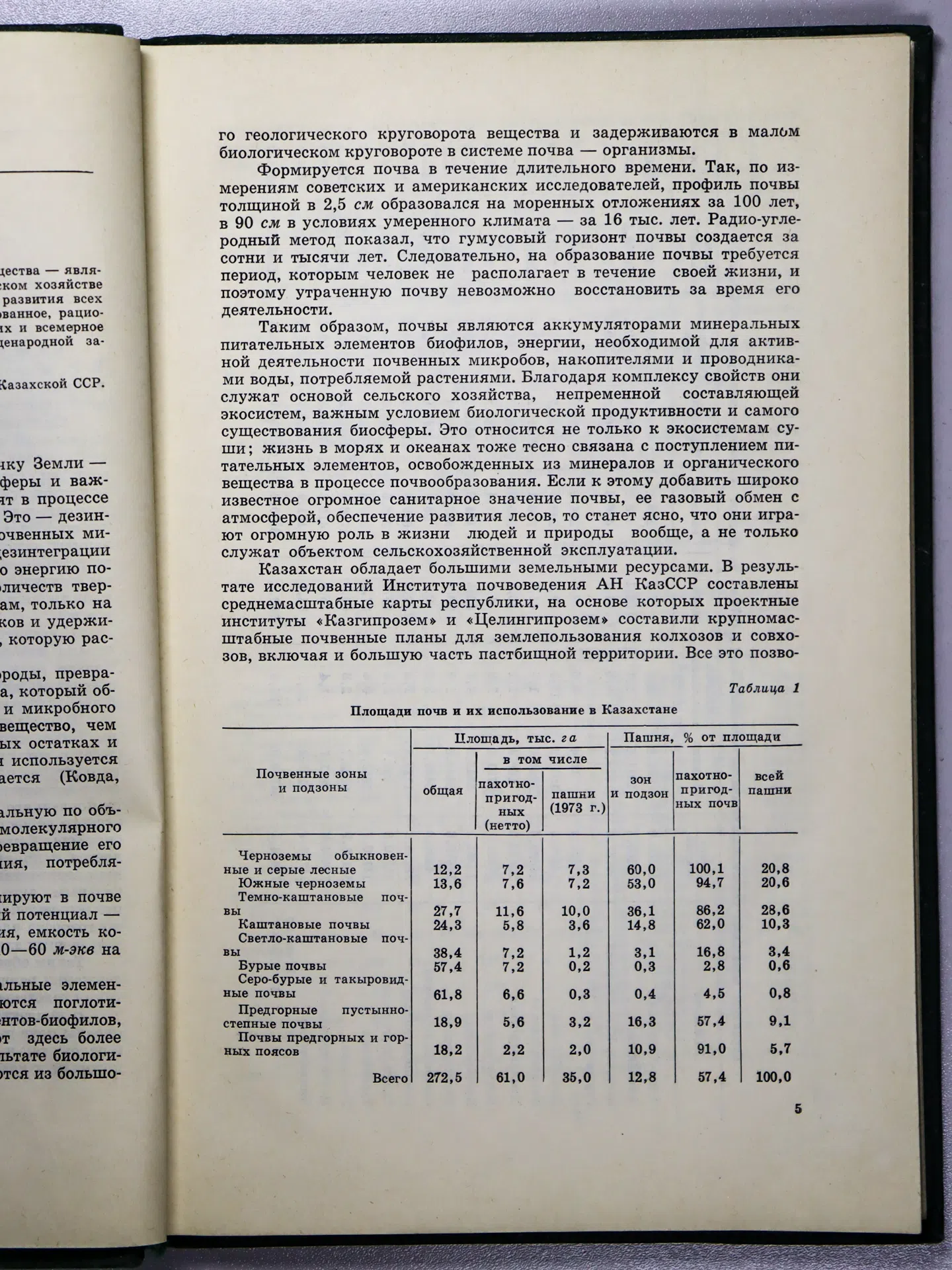 Сборник. Охрана почв и рациональное использование земельных ресурсов Казахстана