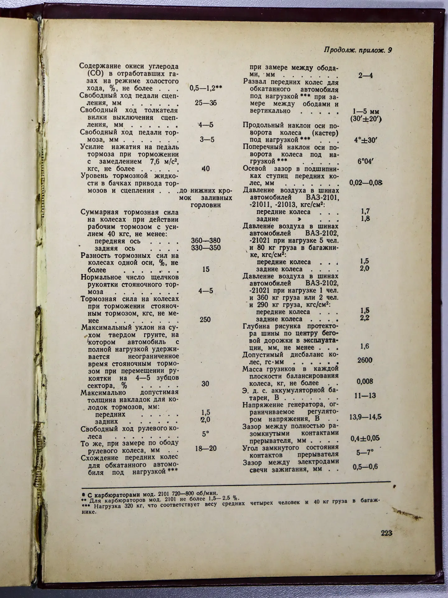 Вершигора В. А., Игнатов А. П., Новокшонов К. В., Пятков К. Б. Автомобили «Жигули» моделей ВАЗ-2101, -2102, -21011. Устр