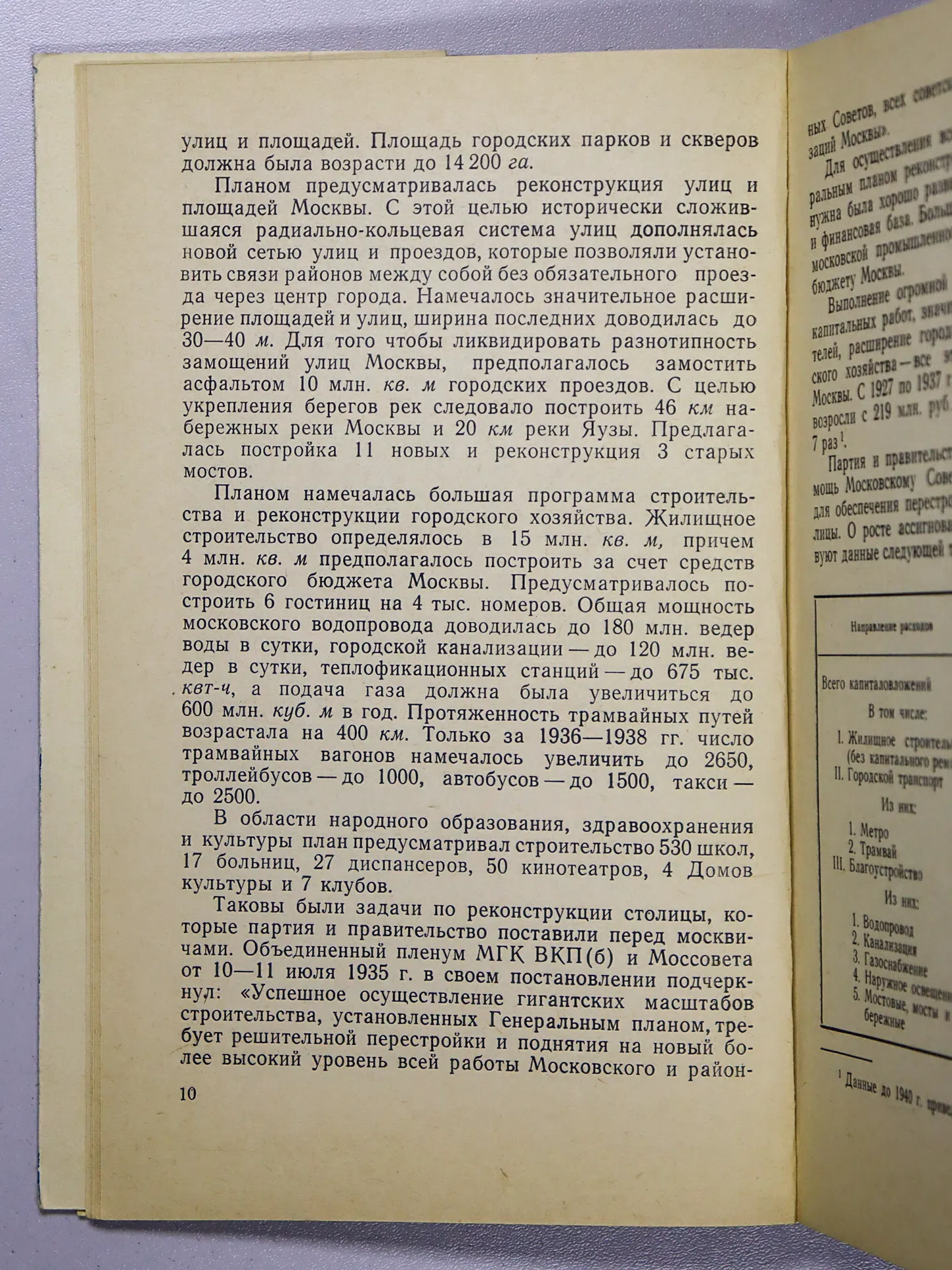 Поляк Георгий Борисович, Софронова Евдокия Васильевна. Генеральный план и бюджет Москвы
